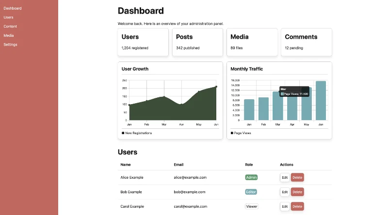 Admin Interface screenshot